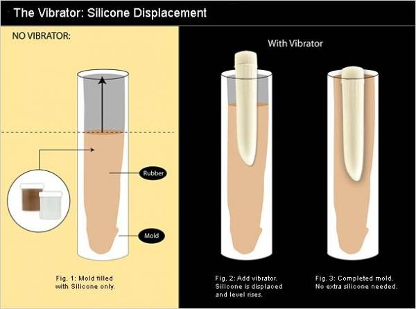 The Clone A Willy Kit: Deep Tone CoupleGifts.com The Clone A Willy Kit: Deep Tone CoupleGifts.com